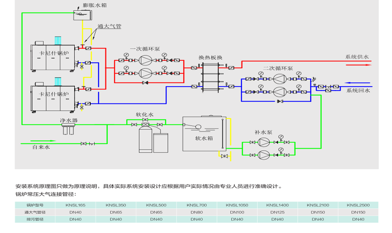 卡尼什锅炉安装示意图7.png