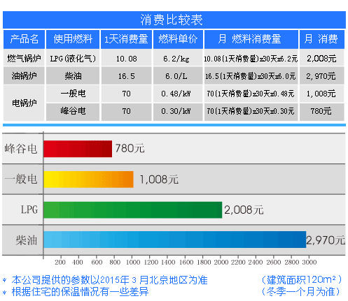 大元立式电锅炉产品的经济性.png