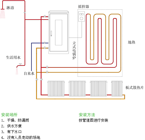 大元立式电锅炉安装方法.png