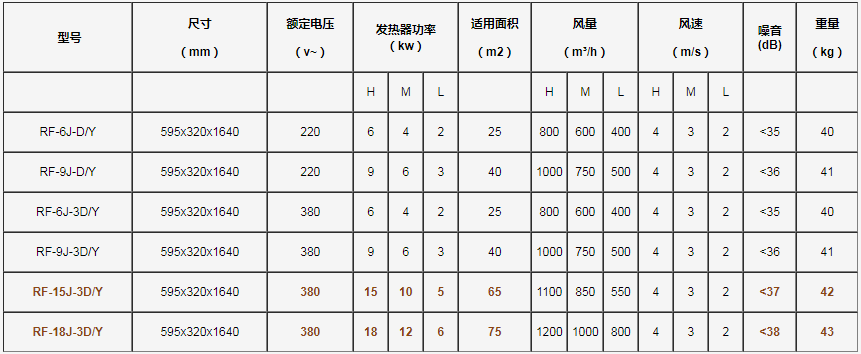 暖风空调参数.png