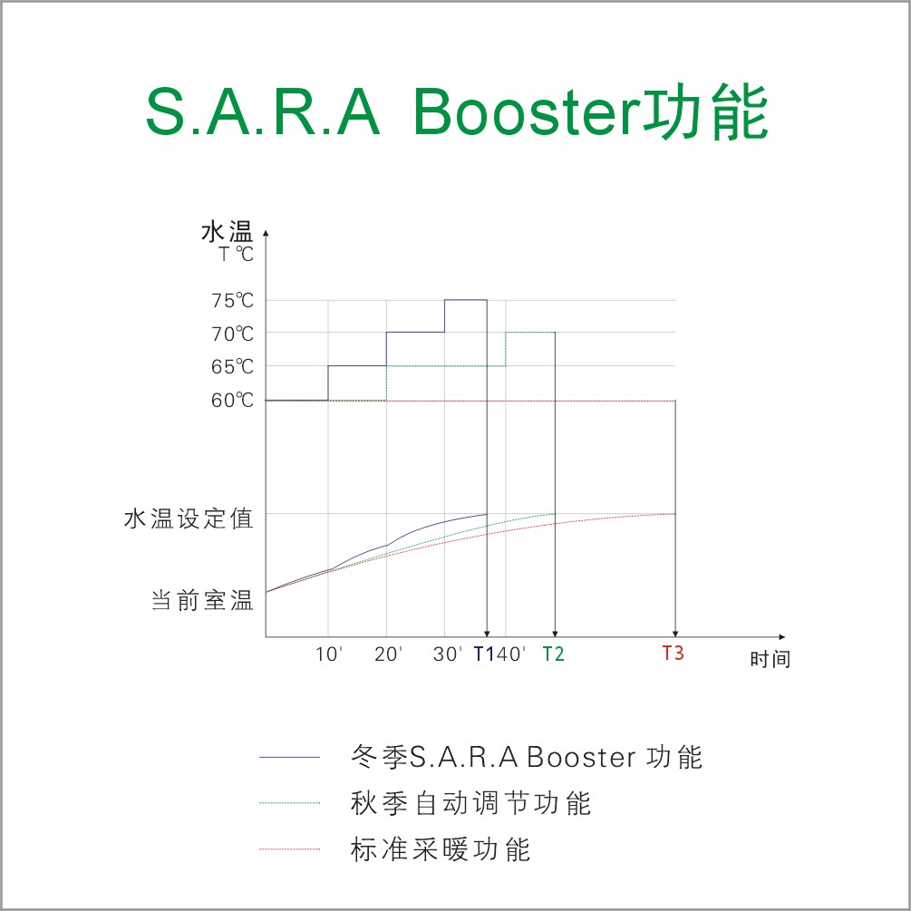 意大利希尔博壁挂炉-宇宙系列